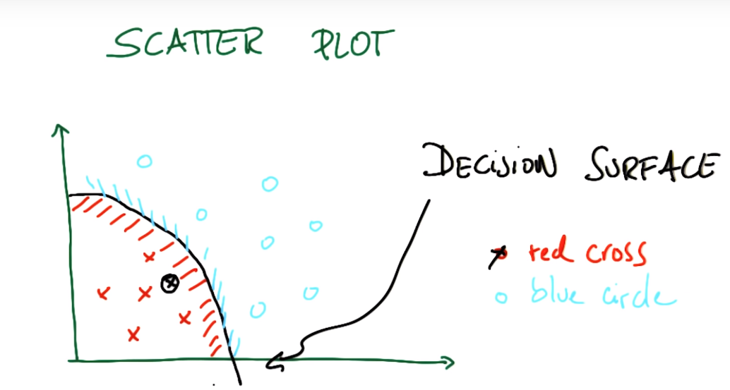 scatterplot