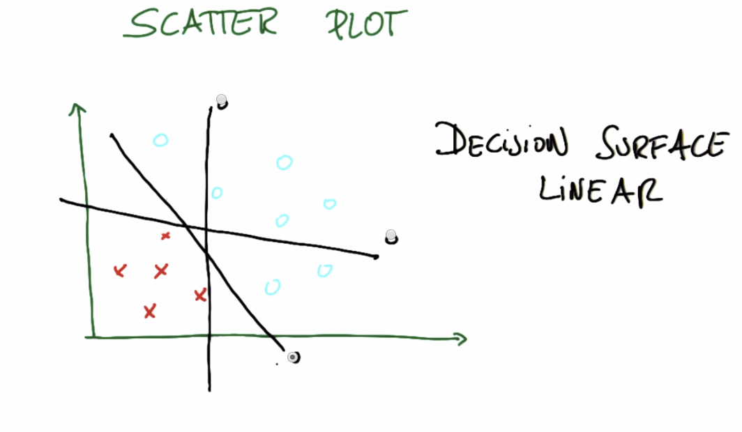 scatterplot2